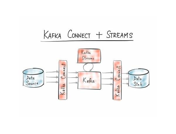Data Stream Using Apache Kafka and Camel Application